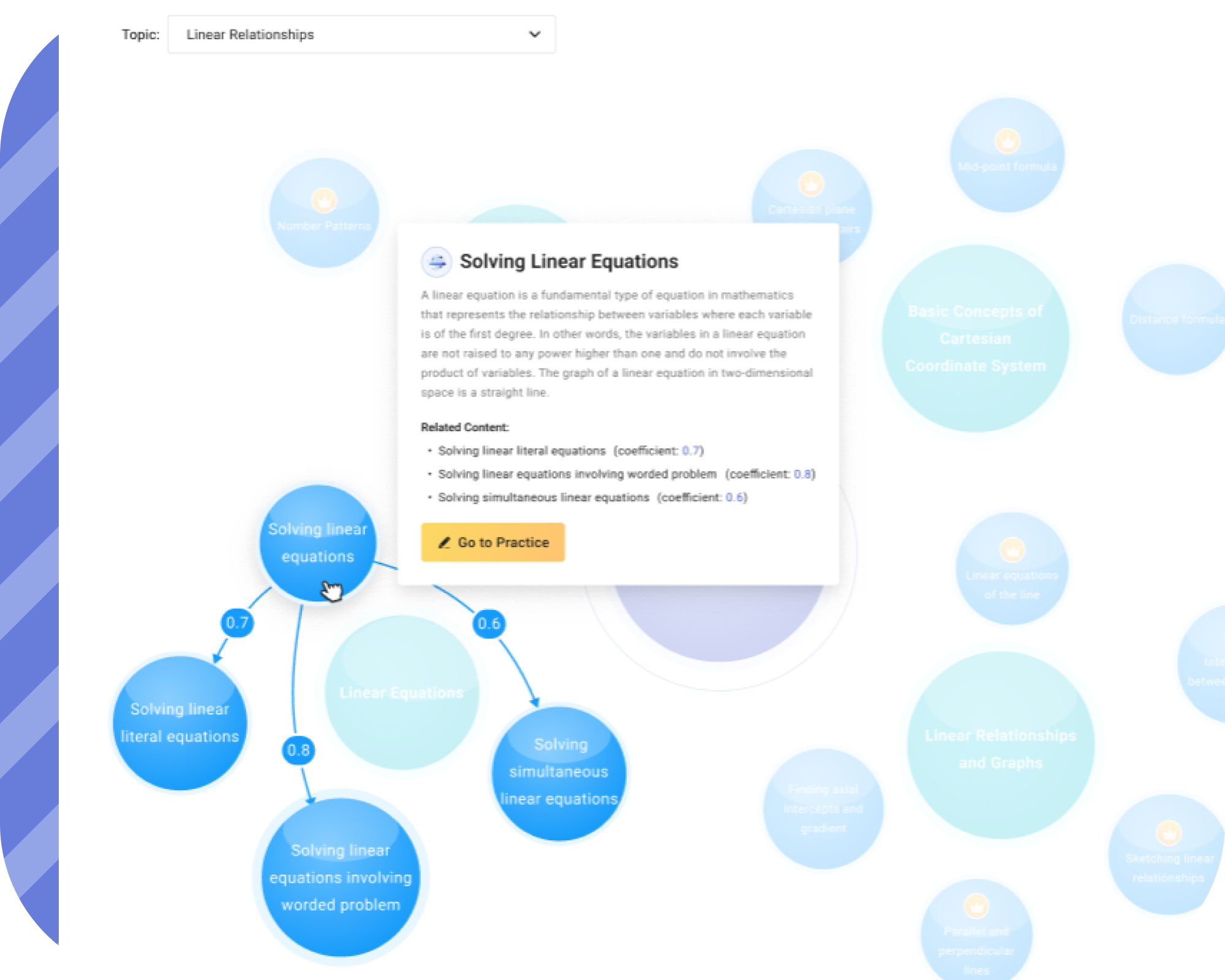 Automated Planning of Learning Processes